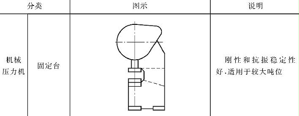 表5-1鈑金加工壓力機圖文說明