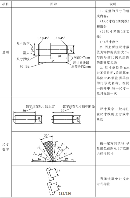 表1-19鈑金加工標注尺寸的基本規(guī)則