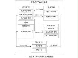 大嶺山鈑金加工廠的mes系統(tǒng)功能設(shè)計(jì)