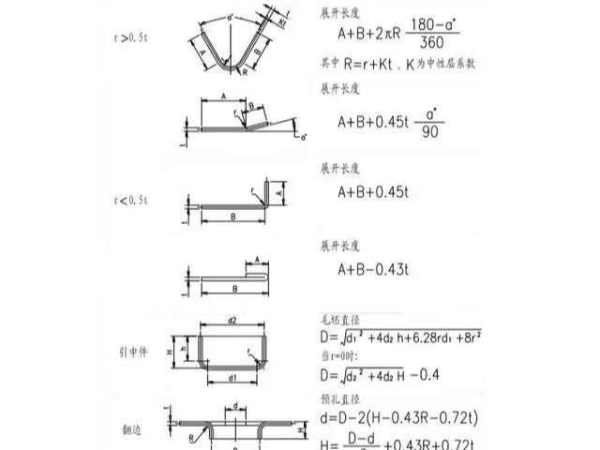 五金沖壓模計(jì)算方式