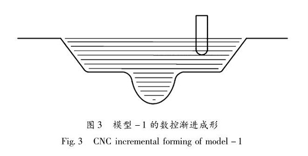 佛山五金沖壓件加工廠，數控漸進成形