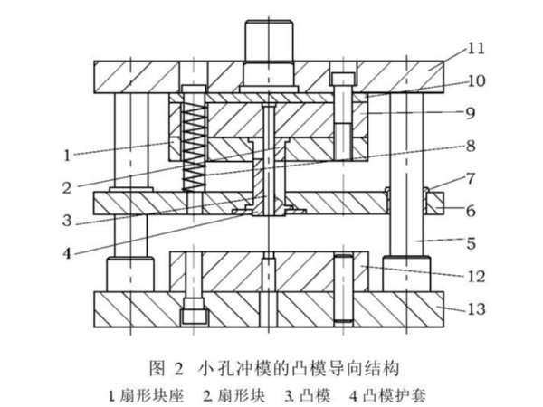 肇慶五金沖壓件加工廠，沖壓厚板孔時模具沖針折斷怎么辦吶？