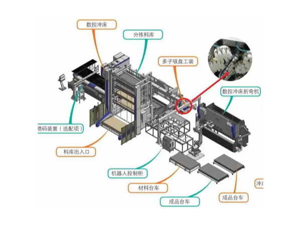 現(xiàn)代自動(dòng)化鈑金加工柔性生產(chǎn)線的特點(diǎn) 現(xiàn)代自動(dòng)化鈑金加工柔性生產(chǎn)線的特點(diǎn)